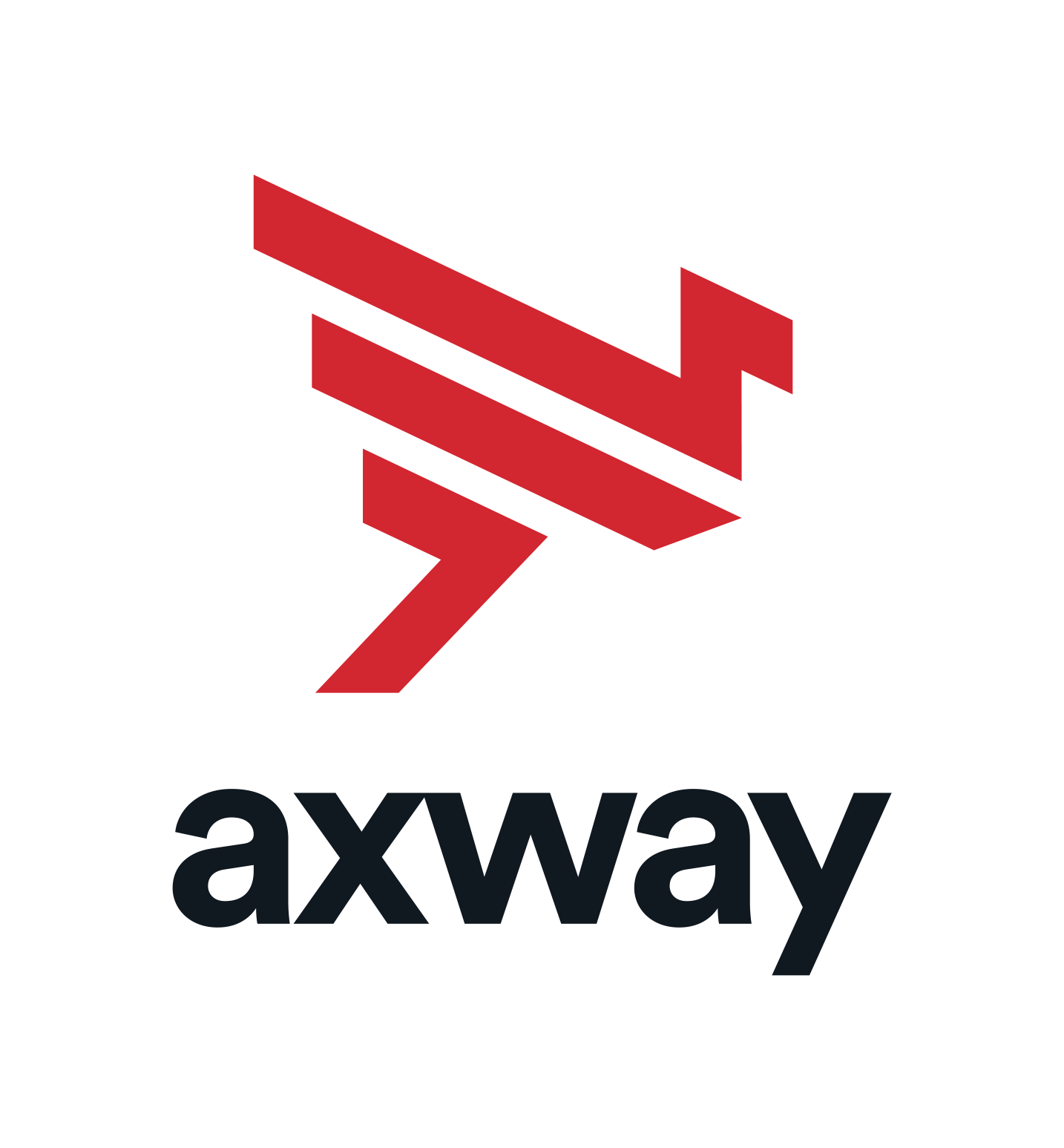 Axway B2B Integration (B2Bi)