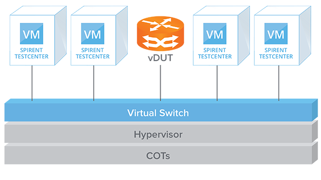 Spirent TestCenter™ Virtual