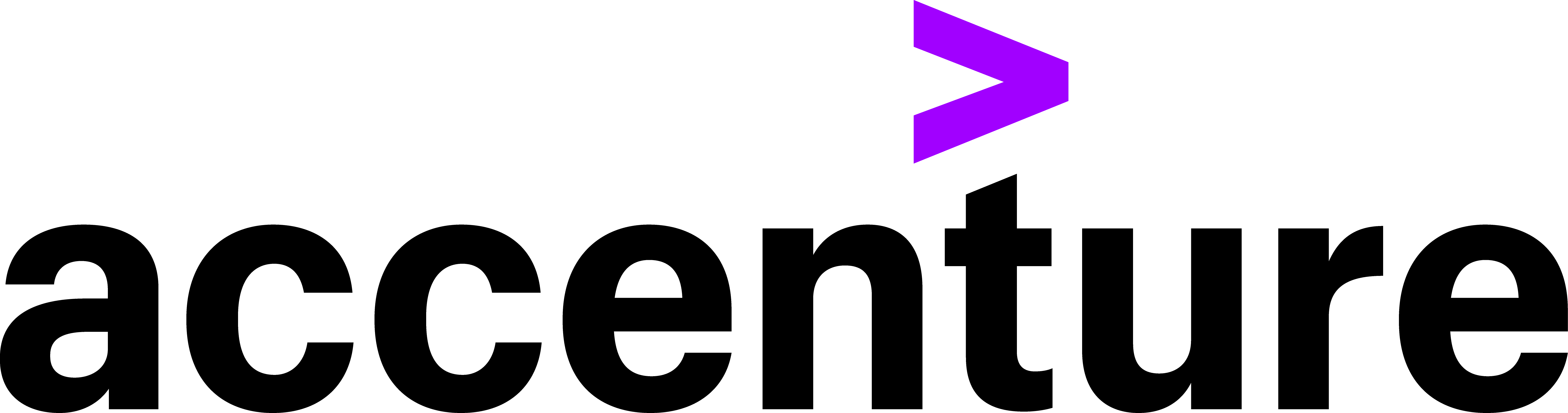 Accenture Marketing Investment Navigator