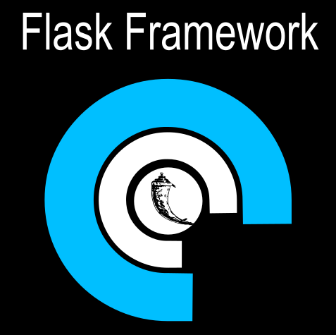 Unleash Your Flask App: Pre Configured with Gunicorn & Nginx