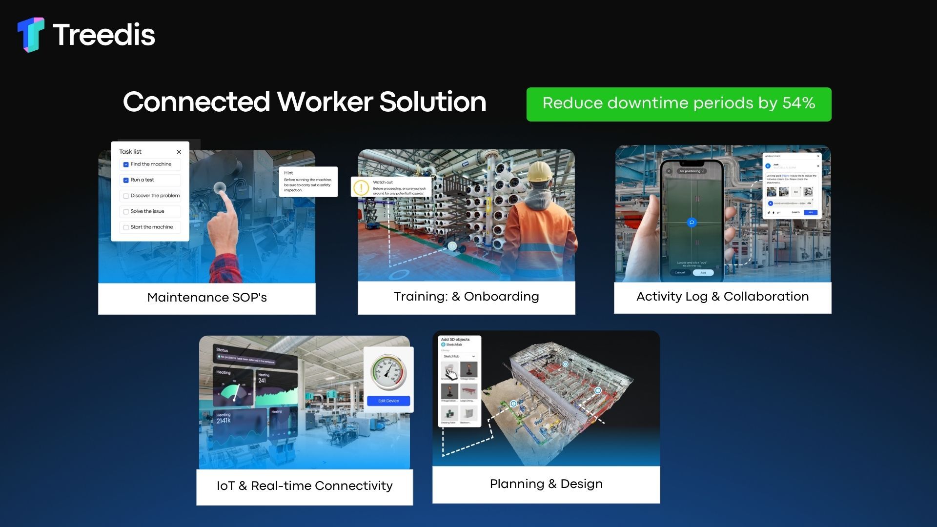 Digital Twins for Connected Workers