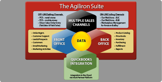 Agiliron - Enterprise Edition