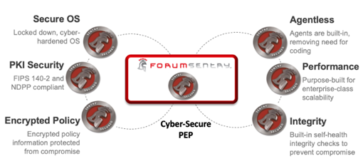 Forum Sentry Zero Trust Architecture Implementation & Support Services