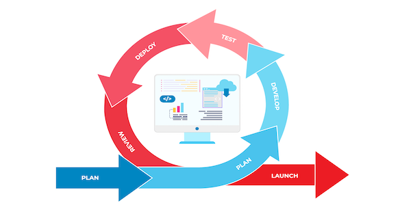 AWS Application Development & Deployment Services