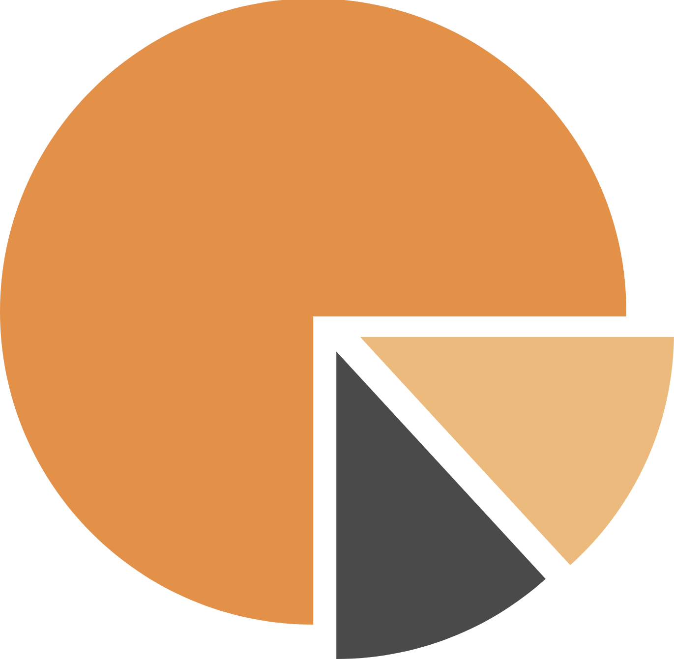 Analytical Data Platform: Visual Attributes