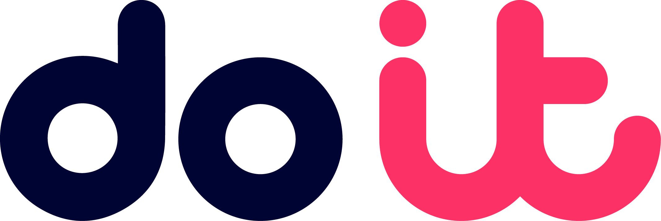 DoiT Cloud Intelligence