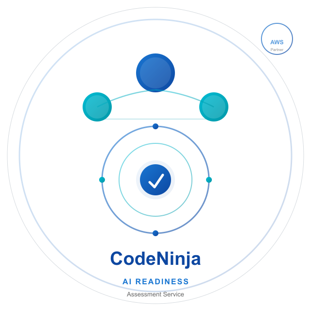 Generative AI Readiness Assessment