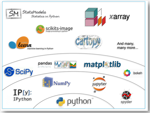 AWS Marketplace: Python AI & Machine learning kit for production ...