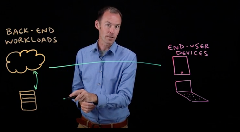 Select video