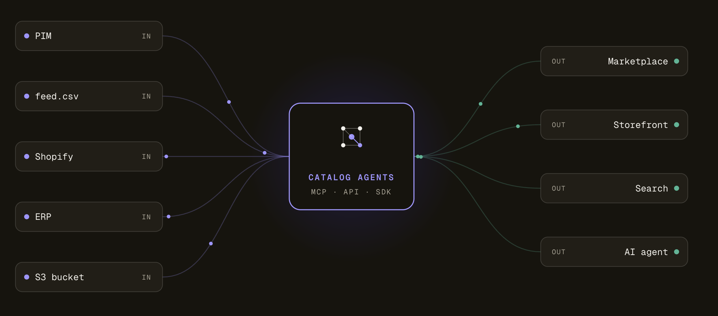 Select video