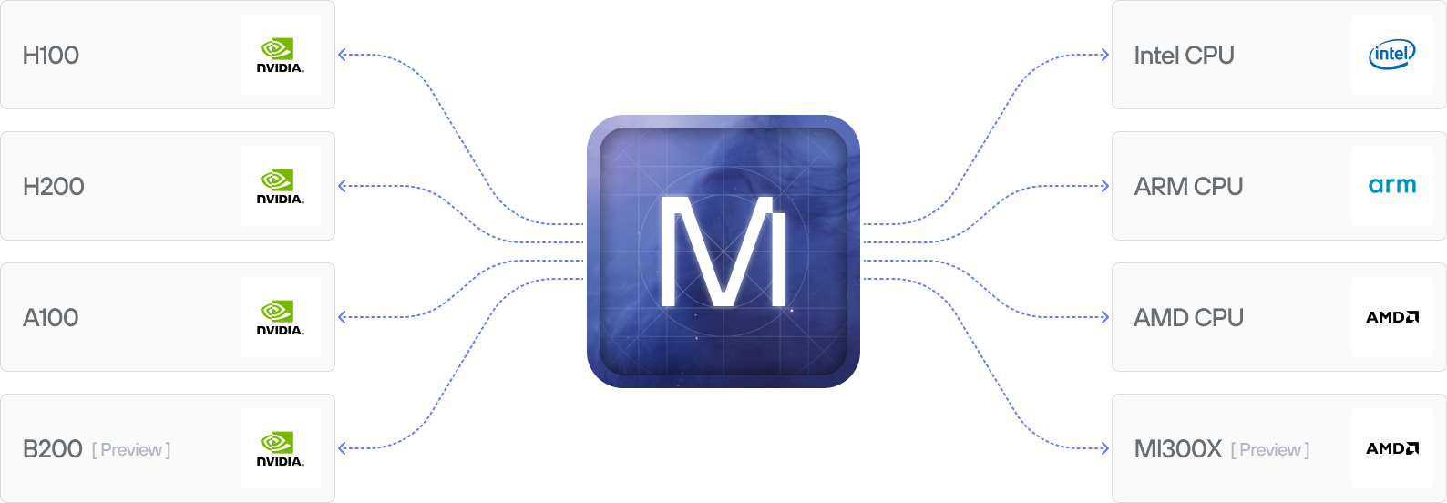 Select video