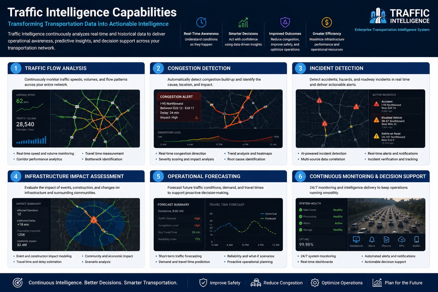 Select video